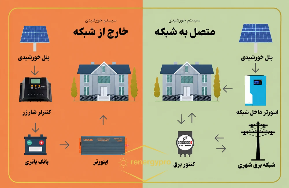 سیستم خورشیدی اف گرید و ان گرید